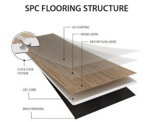 SPC flooring